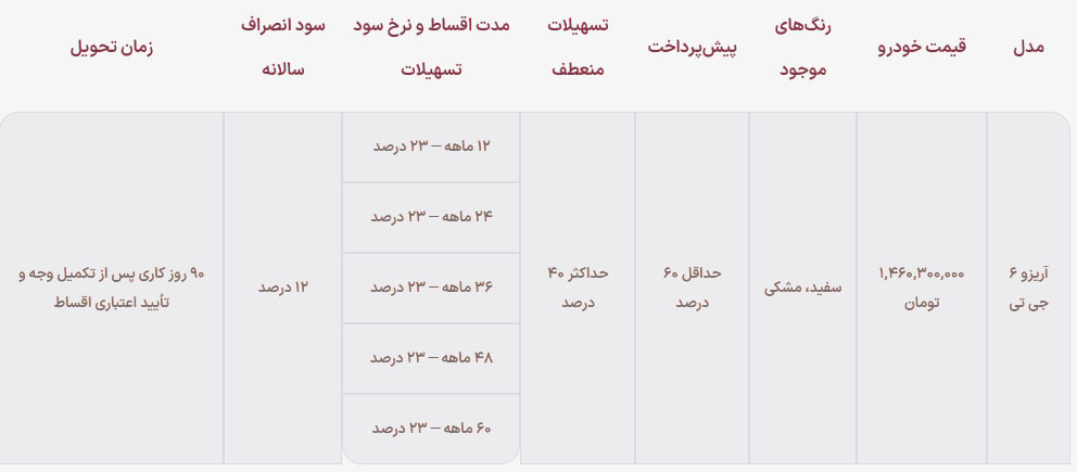 فروش از دم قسط آریزو 6 GT
