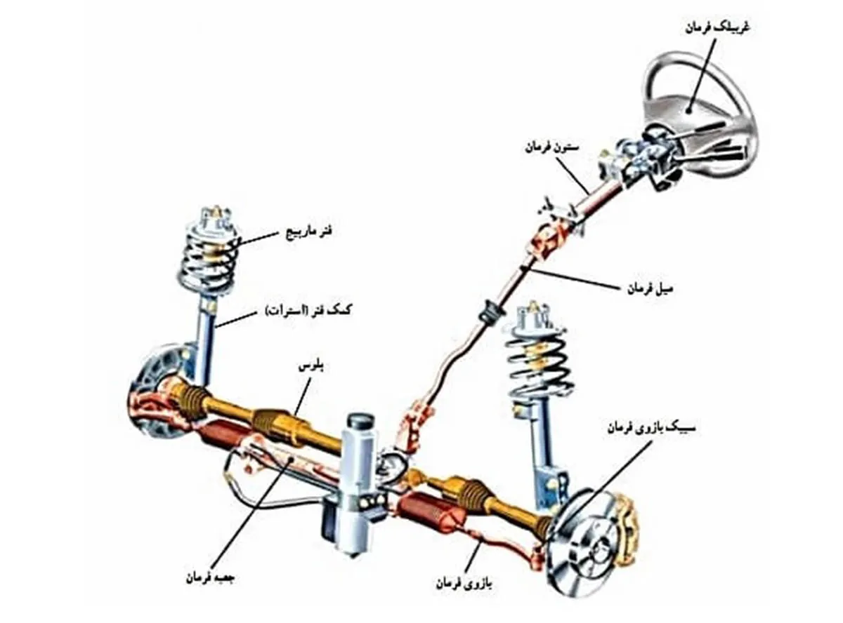 جعبه فرمان