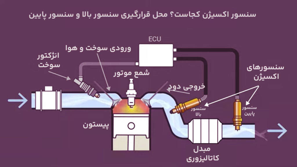 سنسور اکسیژن کجاست و خودرو چند سنسور اکسیژن دارد؟ 